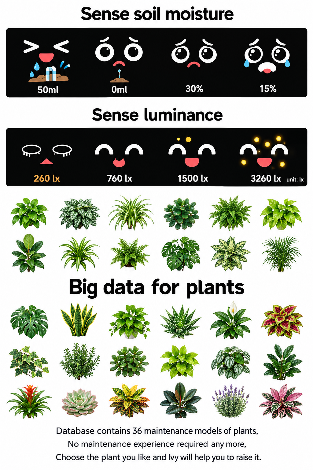 Smart Flowerpot With Multiple Expressions